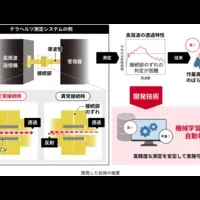 AIで測定精度向上
