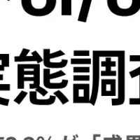 UI/UXの現状と課題