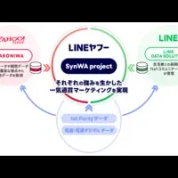 SynWA project発足