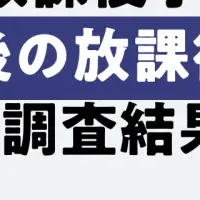 放課後の過ごし方