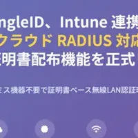 SingleIDの新機能 