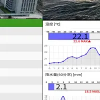 安全管理の新常識