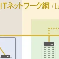 沖縄と東京のネットワーク