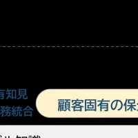 EMLink Intelligenceとは