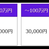 「ECPRO」の進化