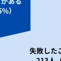 決済エラーの実態