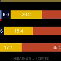 新NISA制度の変化