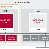 ベクターのHSM認証