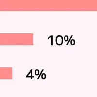 『マイルーティン』の魅力