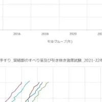 タカミヤの提案する安全基準