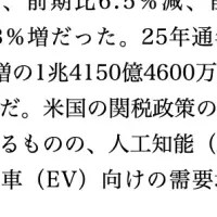 台湾機械業界最新情報