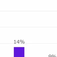 RPP分析レポート登場