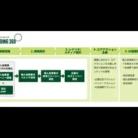 IR-BRANDING 360°発表