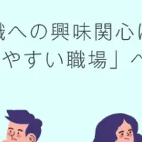 Z世代と介護職の今