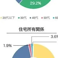 LGBTQ+の住まい探し