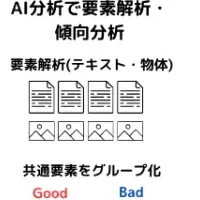 AIで広告分析