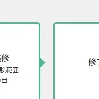 ITエンジニア育成の挑戦