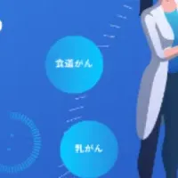 がんリスクを発見