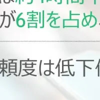 デジタルメディアの変革