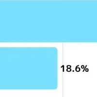 シニアカー意識調査2025