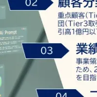 GenAI VISION 2028
