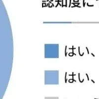 医師が期待するオートファジー