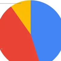 看護助手の認知度
