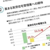 賃貸不動産資格