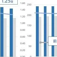 求人倍率と失業率