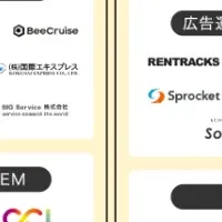 2025年ECカオスマップ