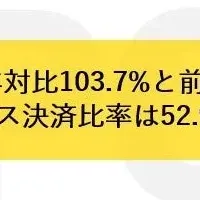 ポスタスの売上動向
