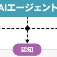 Omi Japanの新AI支援