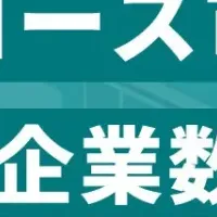 県別上場企業数