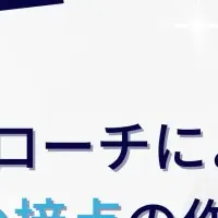 BDR施策の重要性