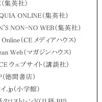 デジタル広告調査