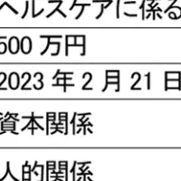 医薬品業界の新提携
