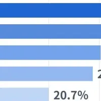 SEO担当者の学び方