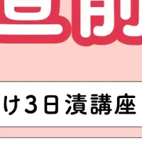 TAC宅建士の合格法