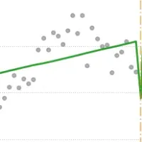 時系列解析AIの誕生