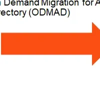 新ツール「ODMAD」