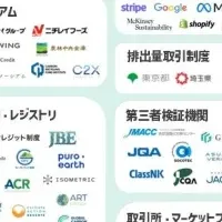 カーボンクレジット市場