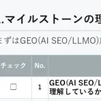 Faberの新手法発表