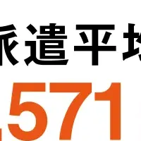 派遣時給動向