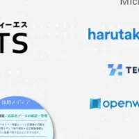 sonar ATSの新しいガイド