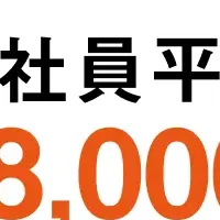 正社員月給の動向
