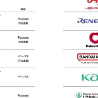 企業のパーパス公開