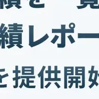 投資実績レポート
