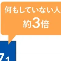 若さの秘密とは