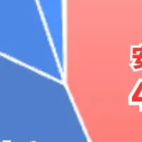 安全性重視の投資