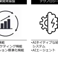 オープングループの新展開
